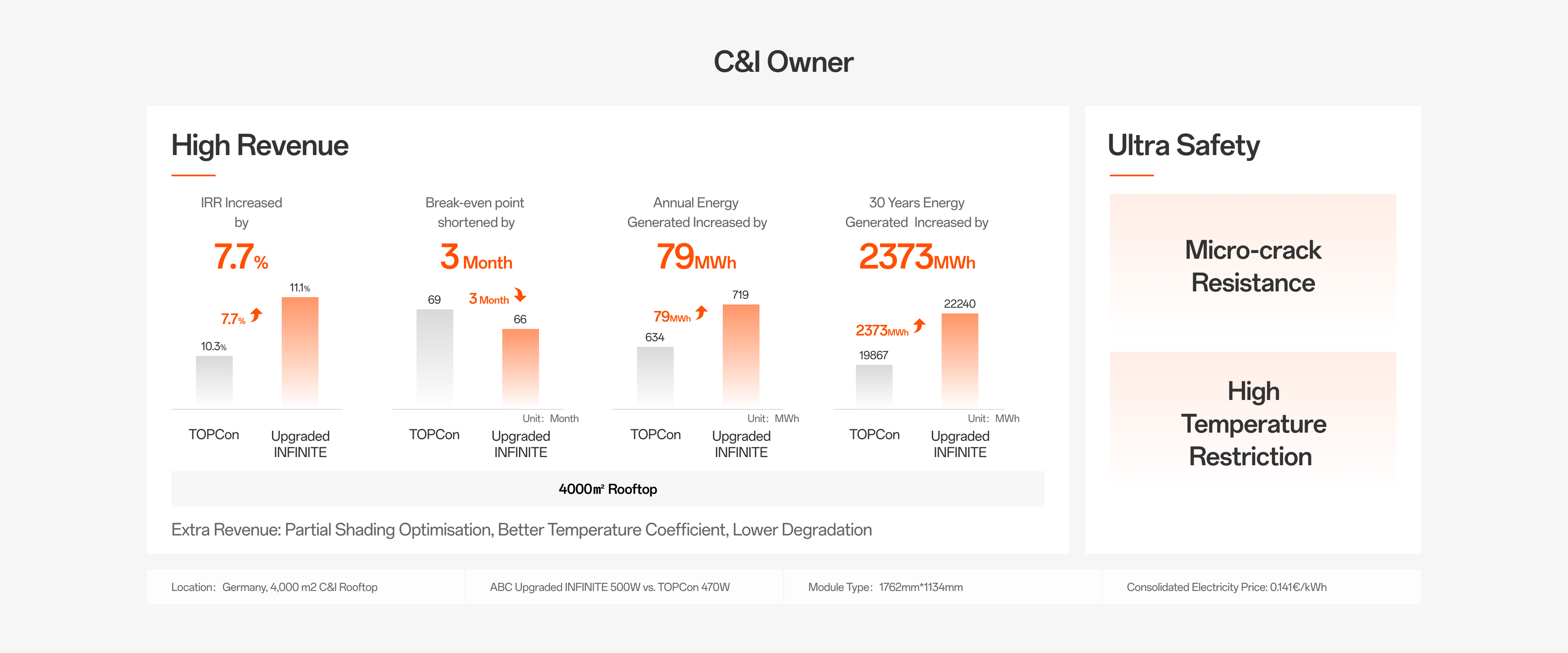 C&l Owner