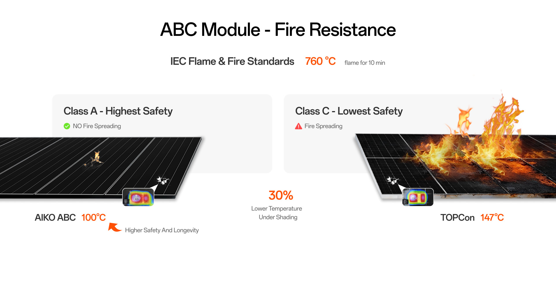 ABC Module