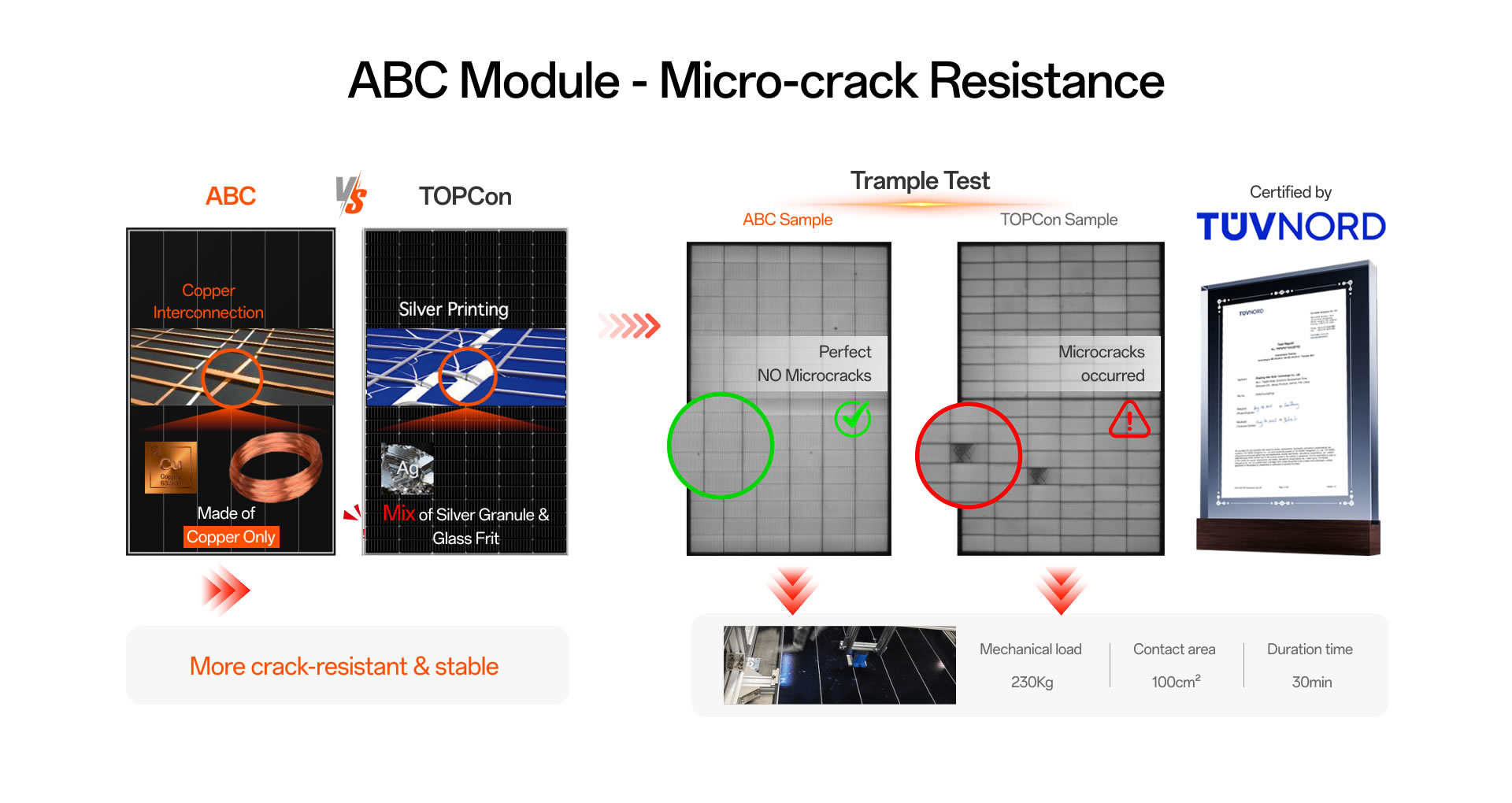 ABC Module