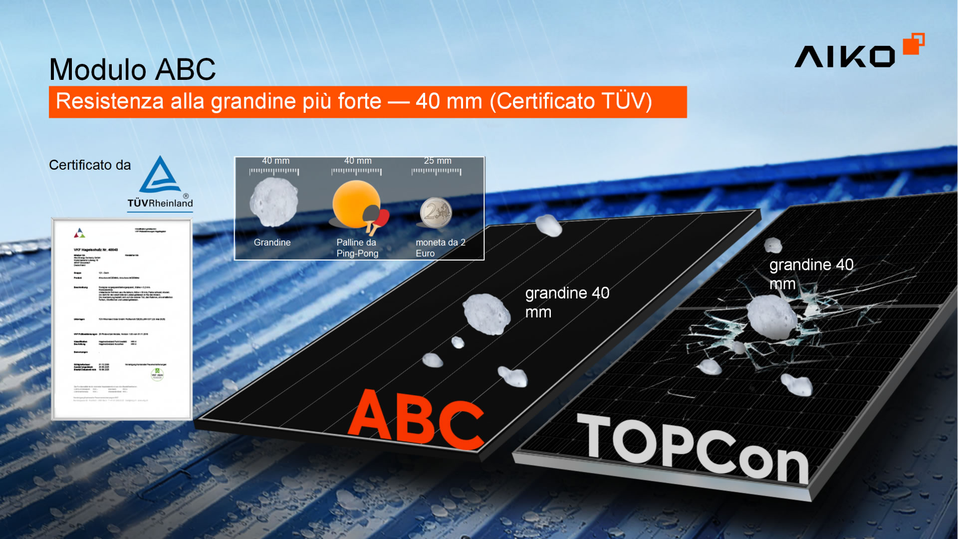 Modulo ABC